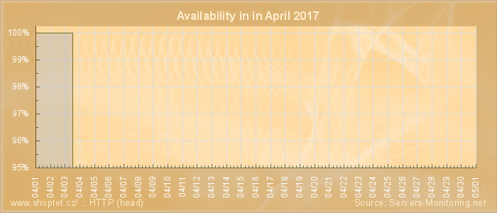 Availability diagram