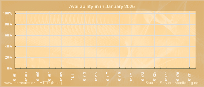 Availability diagram