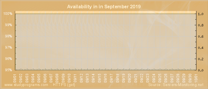 Availability diagram