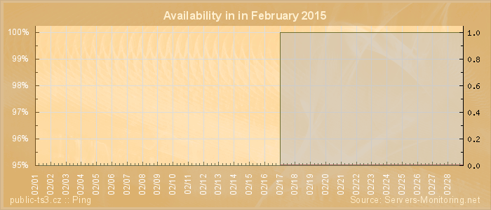 Availability diagram