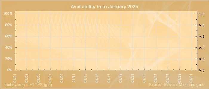 Availability diagram